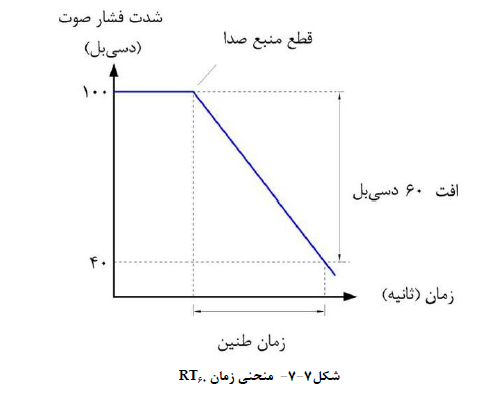 زمان واخنش