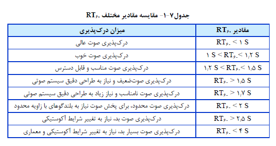 مبحص سیزدهم مقررات ملی ساختمان