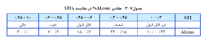 شاخص ALcons%