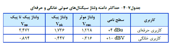 مقررات ملی ساختمان ایران