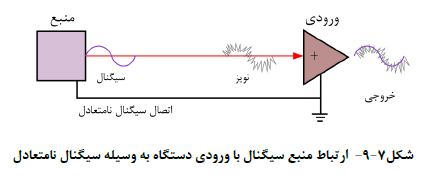 طراحی ویلا