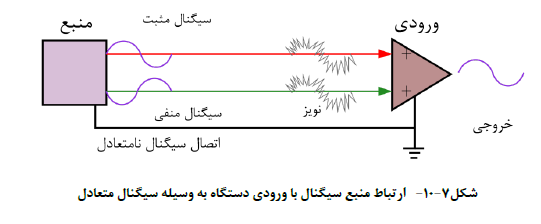 مقررات شهرداری