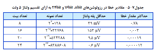 مبحث پنجم مقررات ملی ساختمان