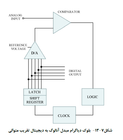آزمون نظام مهندسی