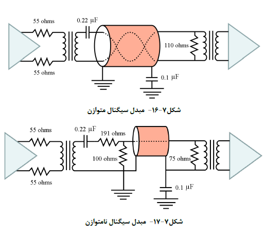 آموزش محاسبات ساختمان