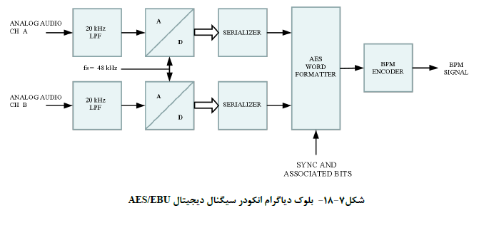گزارش نویسی مهندس ناظر