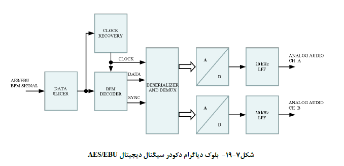 آموزش گزارش نویسی