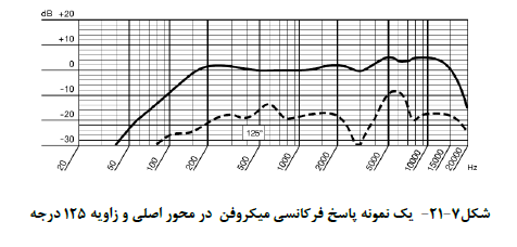 گزارش نویسی مهندس ناظر