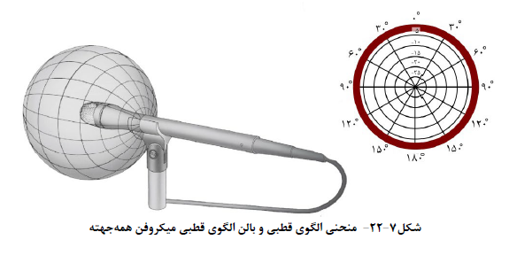 میکروفون در نشریه 110
