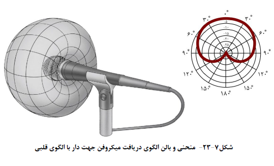الگوی قلب در میکروفون