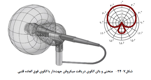 مباحث 22 گانه مقررات ملی