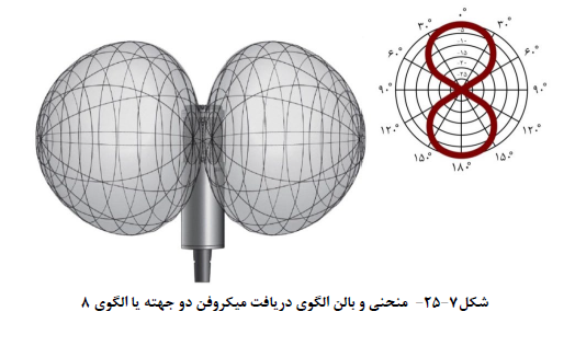مرجع صنعت ساختمان