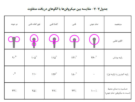 مشخصات فنی عمومی و اجرایی تاسیسات برقی ساختمان