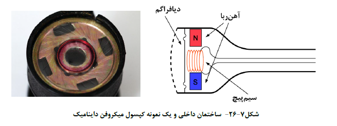 میکروفون های استدیو