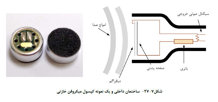 میکروفون خازنی