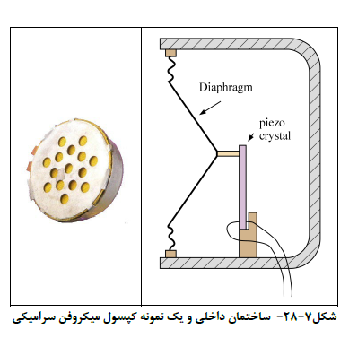 آیین نامه برق ساختمان