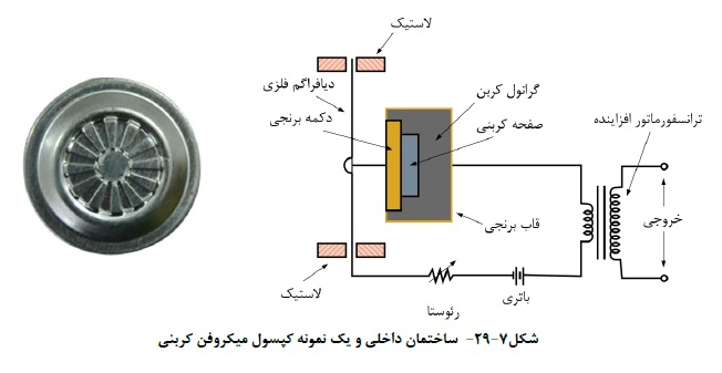 مهندسی برق ساختمان