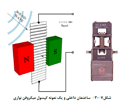 عایق های صوتی