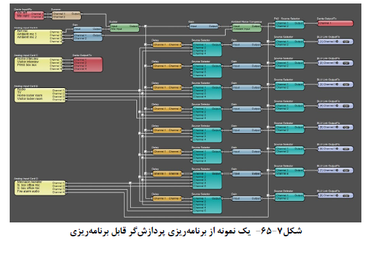 سیستم ویپ و مکالمه شبکه