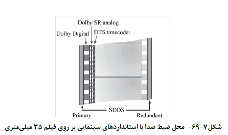سیستم دالبی
