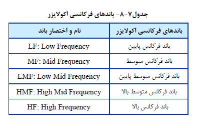 اپلیکیشن مقررات ملی ساختمان