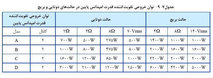 توان خروجی تقویت کننده قدرت امپدانس پایین در حالت هاي دوتایی و بریج