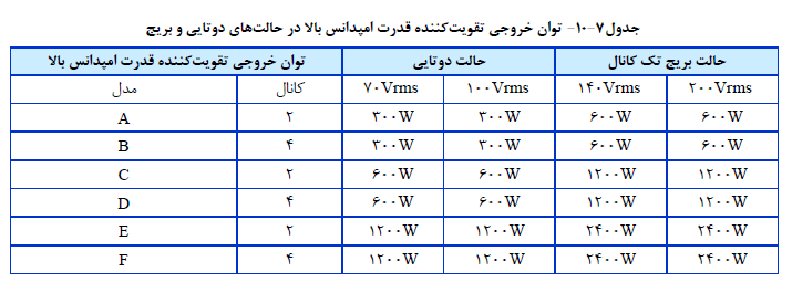 توان خروجی تقویت کننده قدرت امپدانس بالا در حالت هاي دوتایی و بریج