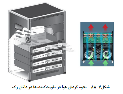 مباحث مقررات ملی ساختمان