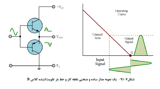 نظام مهندسی تهران