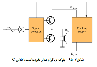 اپلیکیشن مقررات ملی