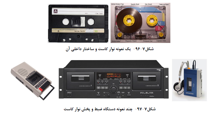 نوار کاست