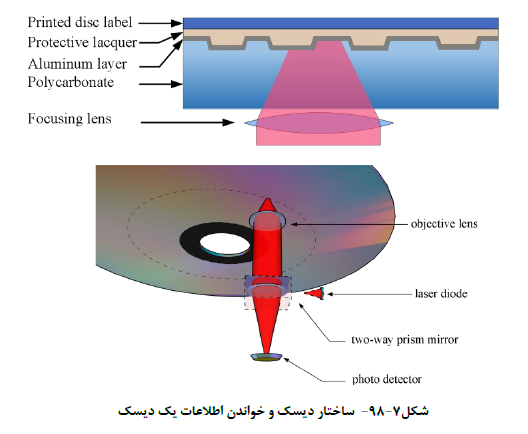 معماری ساختمان