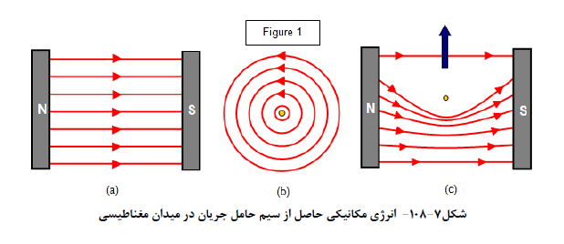 مقررات ملی