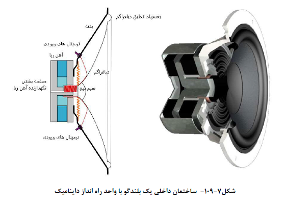 اپلیکیشم مقررات ملی