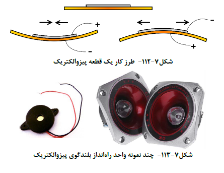 بلندگوهاي پیزو الکتریک