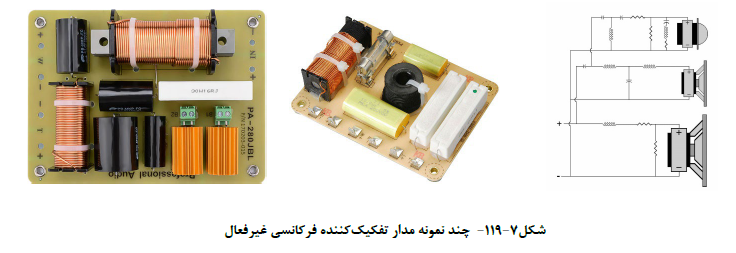 تفکیک کننده فرکانس