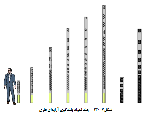 صنعت ساختمان
