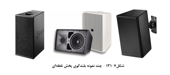 بلندگوهای حرفه ای