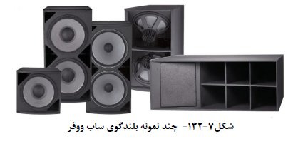 اپلیکیشن ساختمان