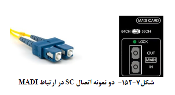 طراحی برق ساختمان
