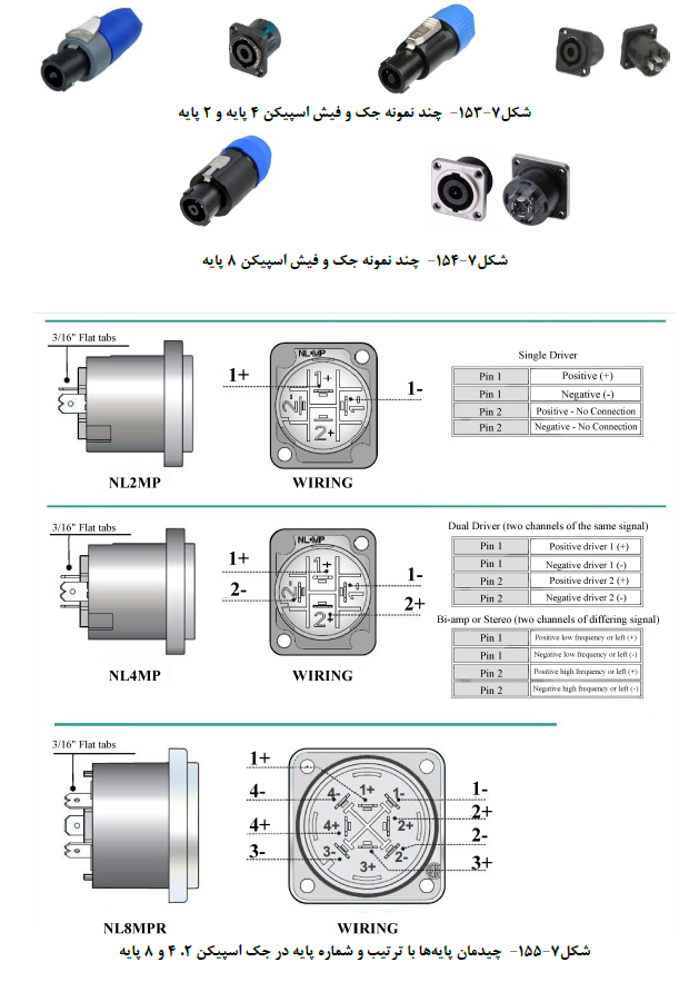 طراحی تاسیسات برقی