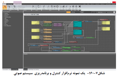 ضوابط برق ساختمان