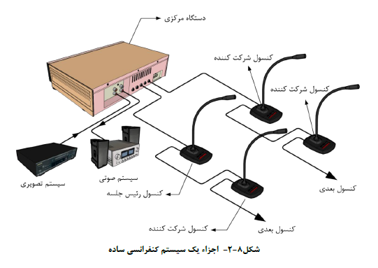 ضابطه سالن کنفرانس