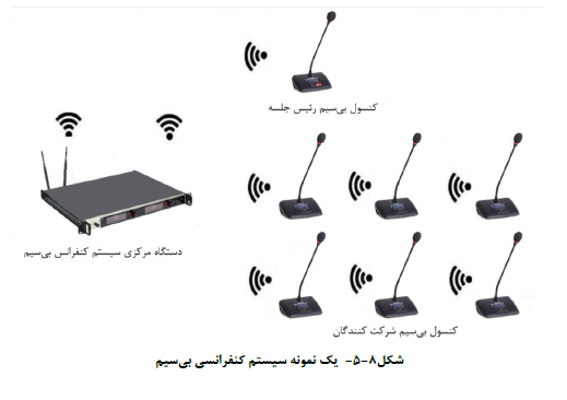 یک نمونه سیستم کنفرانسی بی سیم