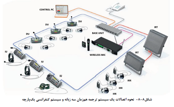 سیستم ترجمه هم زمان