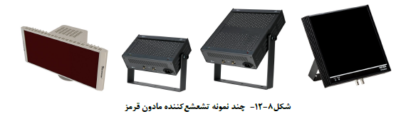 صنعت ساختمان