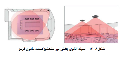 طراحی سالن کنفرانس