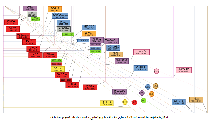 مرجع تخصصی ساختمان