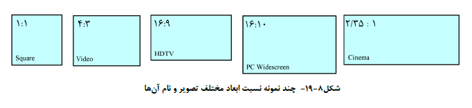 تاسیسات ساختمان