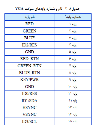 تجهیزات سالن کنفرانس